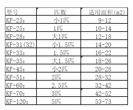 扶沟空调维修