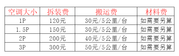 扶沟空调移机及费用电话在哪里找